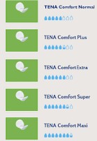 PENSO ANATÓMICO TENA PROSKIN COMFORT