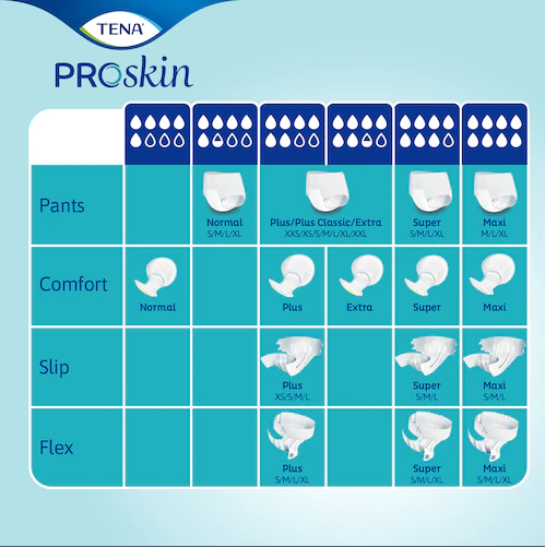 Fralda Incontinência Tena Proskin Slip Plus